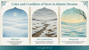 Dream of Snow in Islam: 12 Scholar Meanings & Spiritual Signs [Ibn Sirin]